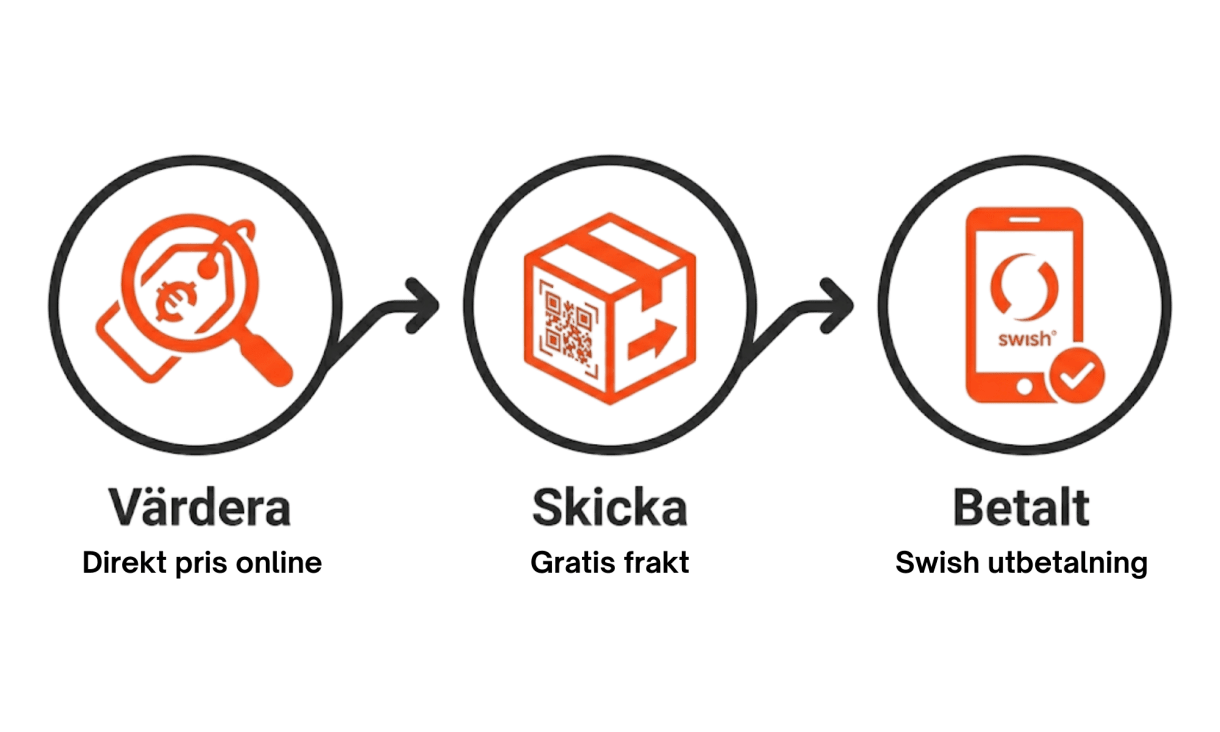 Flöde sälja mobil Telestore